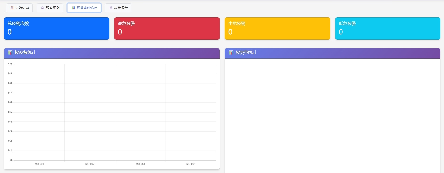 内部结构分析、异常识别与结果评估